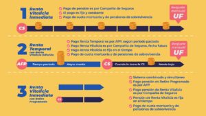 Qué es la cuota mortuoria en una renta vitalicia que-es-la-cuota-mortuoria-en-una-renta-vitalicia