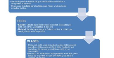 que es la fe publica en derecho