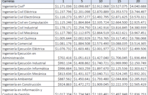 Qué es la ingeniería civil y cuánto gana un ingeniero civil en Chile que-es-la-ingenieria-civil-y-cuanto-gana-un-ingeniero-civil-en-chile