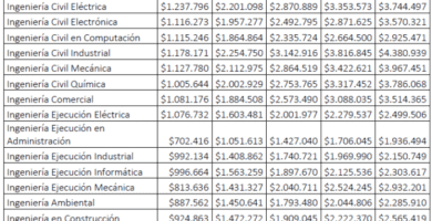 que es la ingenieria civil y cuanto gana un ingeniero civil en chile
