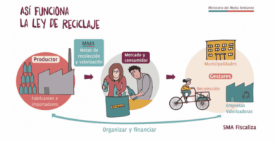 Qué es la Ley REP en Chile y cómo funciona 6 que es la ley rep en chile y como funciona