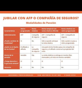 que es mejor jubilacion por afp o renta vitalicia en chile