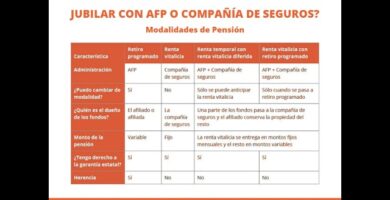 que es mejor jubilacion por afp o renta vitalicia en chile