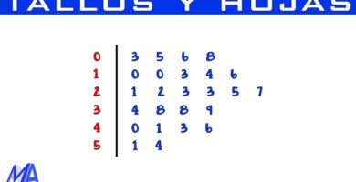 que es un diagrama de tallo y hoja explicacion basica