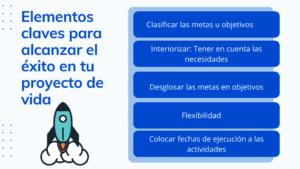 Qué es un proyecto de vida y cuáles son sus conceptos clave que-es-un-proyecto-de-vida-y-cuales-son-sus-conceptos-clave