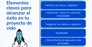 que es un proyecto de vida y cuales son sus conceptos clave