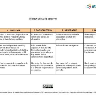 que es una carta al director y como escribirla