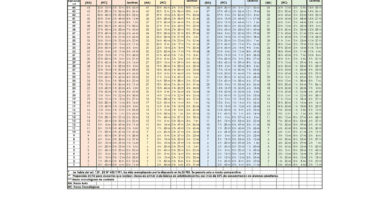 que es una tabla de horas lectivas y no lectivas en chile