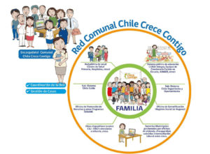 Qué es y cómo funciona Chile Crece Contigo que-es-y-como-funciona-chile-crece-contigo
