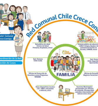 que es y como funciona chile crece contigo