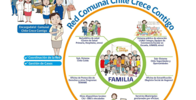 que es y como funciona chile crece contigo