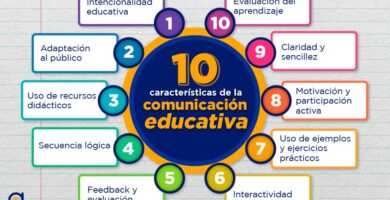 que habilidades de lenguaje y comunicacion se ensenan en tercero basico