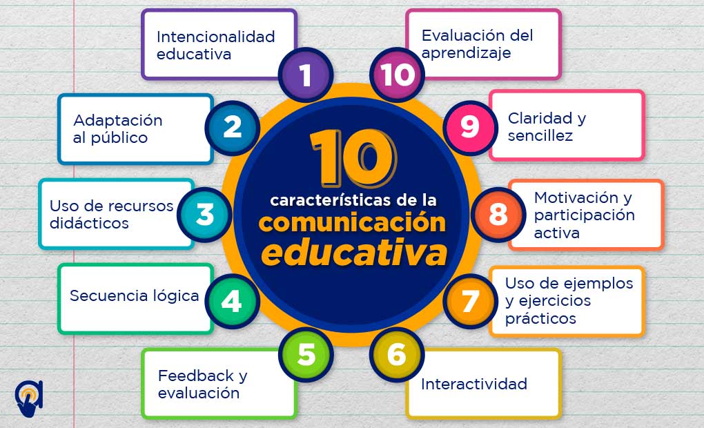 que habilidades de lenguaje y comunicacion se ensenan en tercero basico