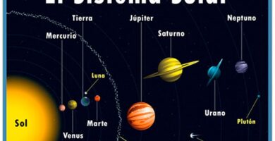 Qué hay en el sistema solar - Guía para niños 16 que hay en el sistema solar guia para ninos