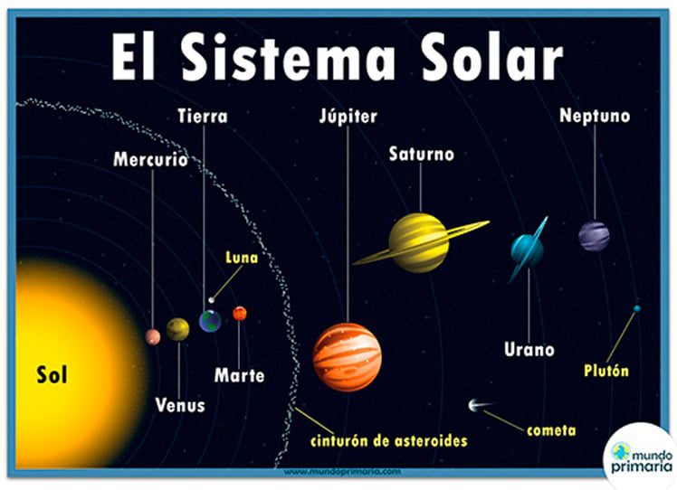 Qué hay en el sistema solar - Guía para niños 1 que hay en el sistema solar guia para ninos