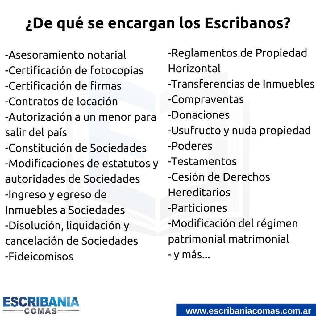 que hay que estudiar para ser escribano en argentina