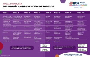 Qué institutos imparten Prevención de Riesgos en Chile que-institutos-imparten-prevencion-de-riesgos-en-chile