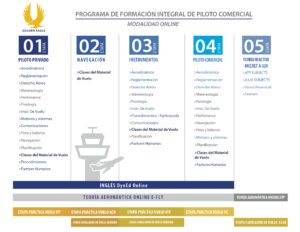 Qué ofrece la Academia de Vuelo Golden Eagle en Chile que-ofrece-la-academia-de-vuelo-golden-eagle-en-chile