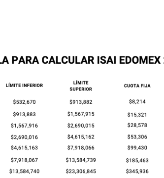 que precio tiene la escritura de una casa