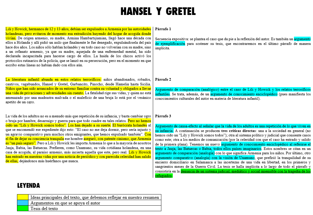 Qué preguntas se pueden hacer sobre el cuento de Hansel y Gretel