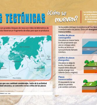 que pruebas existen de los movimientos de las placas tectonicas