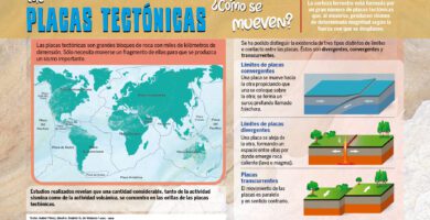 que pruebas existen de los movimientos de las placas tectonicas