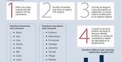 que se necesita para cambiar el nombre de una escritura