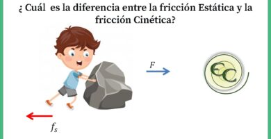 que son la fuerza de roce estatica y cinetica y como se diferencian