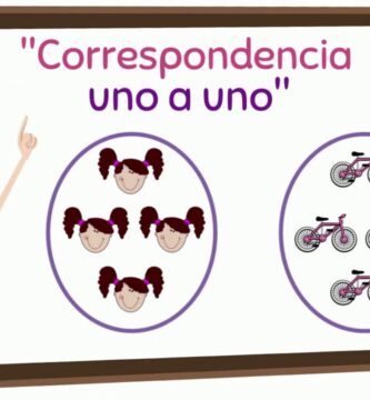 que son las actividades de correspondencia uno a uno para preescolar
