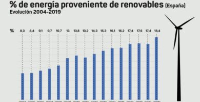que son las energias renovables y como han evolucionado