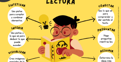 que son las estrategias de comprension lectora y como se aplican