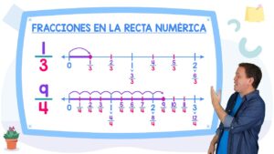 Qué son las fracciones en la recta numérica que-son-las-fracciones-en-la-recta-numerica