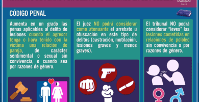 que son las lesiones graves segun el codigo penal de chile