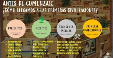 que son las primeras civilizaciones guia de historia septimo basico