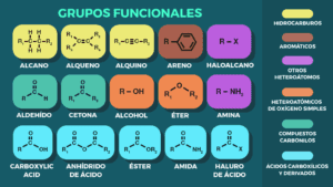 Qué son los grupos funcionales en química orgánica que-son-los-grupos-funcionales-en-quimica-organica