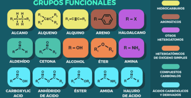 que son los grupos funcionales en quimica organica