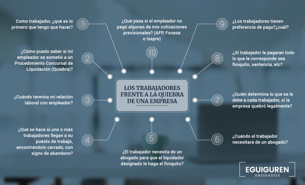 que sucede si una empresa se declara en quiebra en chile
