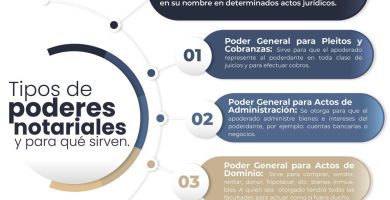 que tipos de poder notarial hay