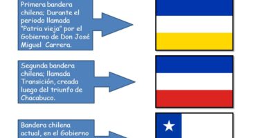 Quién creó los primeros símbolos patrios de Chile 26 quien creo los primeros simbolos patrios de chile