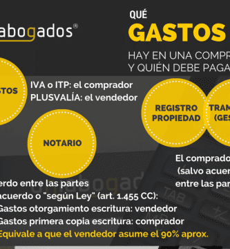 quien paga los honorarios del escribano en una escritura