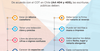 quien puede redactar una escritura publica en chile