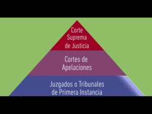 Quiénes componen el Poder Judicial en Chile quienes-componen-el-poder-judicial-en-chile