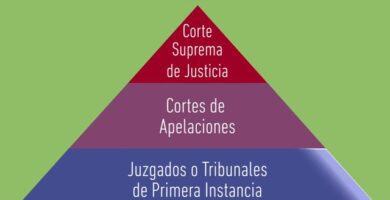 Quiénes componen el Poder Judicial en Chile 14 quienes componen el poder judicial en chile 1