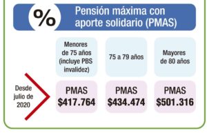 Quiénes pueden acceder a la Pensión Máxima con Aporte Solidario en Chile quienes-pueden-acceder-a-la-pension-maxima-con-aporte-solidario-en-chile