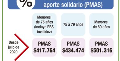 quienes pueden acceder a la pension maxima con aporte solidario en chile