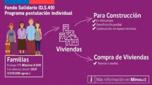 subsidio-habitacional