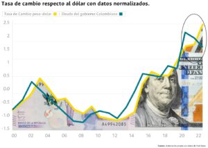 Cuánto es un millón de pesos chilenos en dólares tasa-cambio