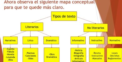 Cuáles son los tipos de texto literarios y no literarios 9 textos literarios
