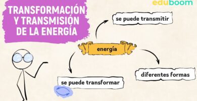 Por qué se dice que la energía se transforma 23 transformacion energia