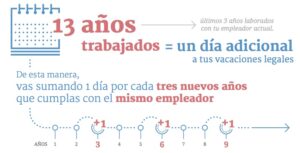 Cómo saber cuántos días de vacaciones progresivos tengo en Chile vacaciones-progresivas